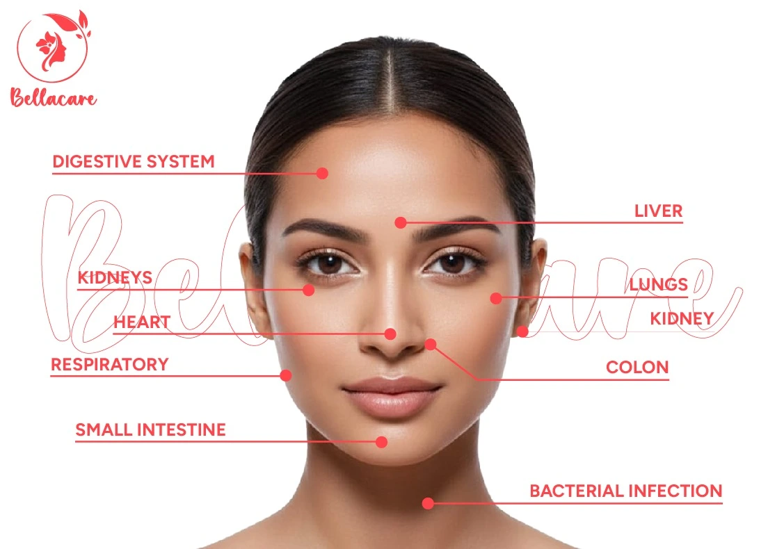 Skin Analysis
